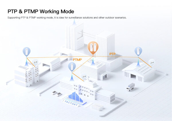 Gigabit Wireless Cloud PTP Beam Link 5GHz - Image 7