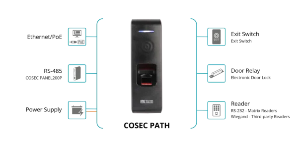 Door Controller - COSEC PATH DCCE - Image 2